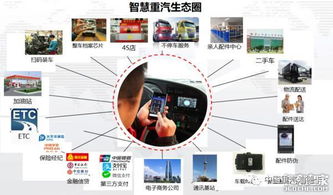 運(yùn)輸裝備風(fēng)向標(biāo) 看中國重汽如何以云計(jì)算裝備技術(shù)服務(wù)玩轉(zhuǎn)電商物流新格局